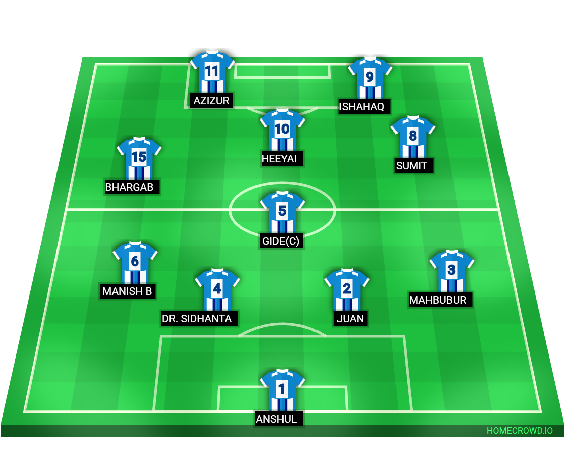 Football formation lineup KANAKLATA