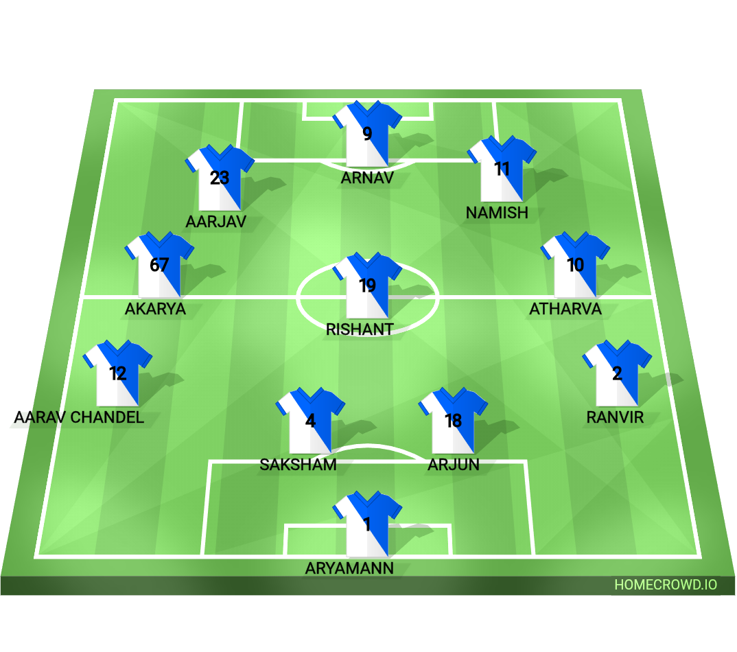 Football formation lineup Tms 119