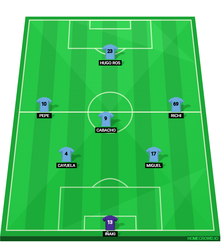 Football formation lineup DEPOR LES BAIES
