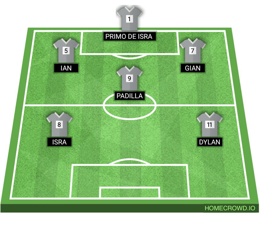 Football formation lineup Deportivo rangers