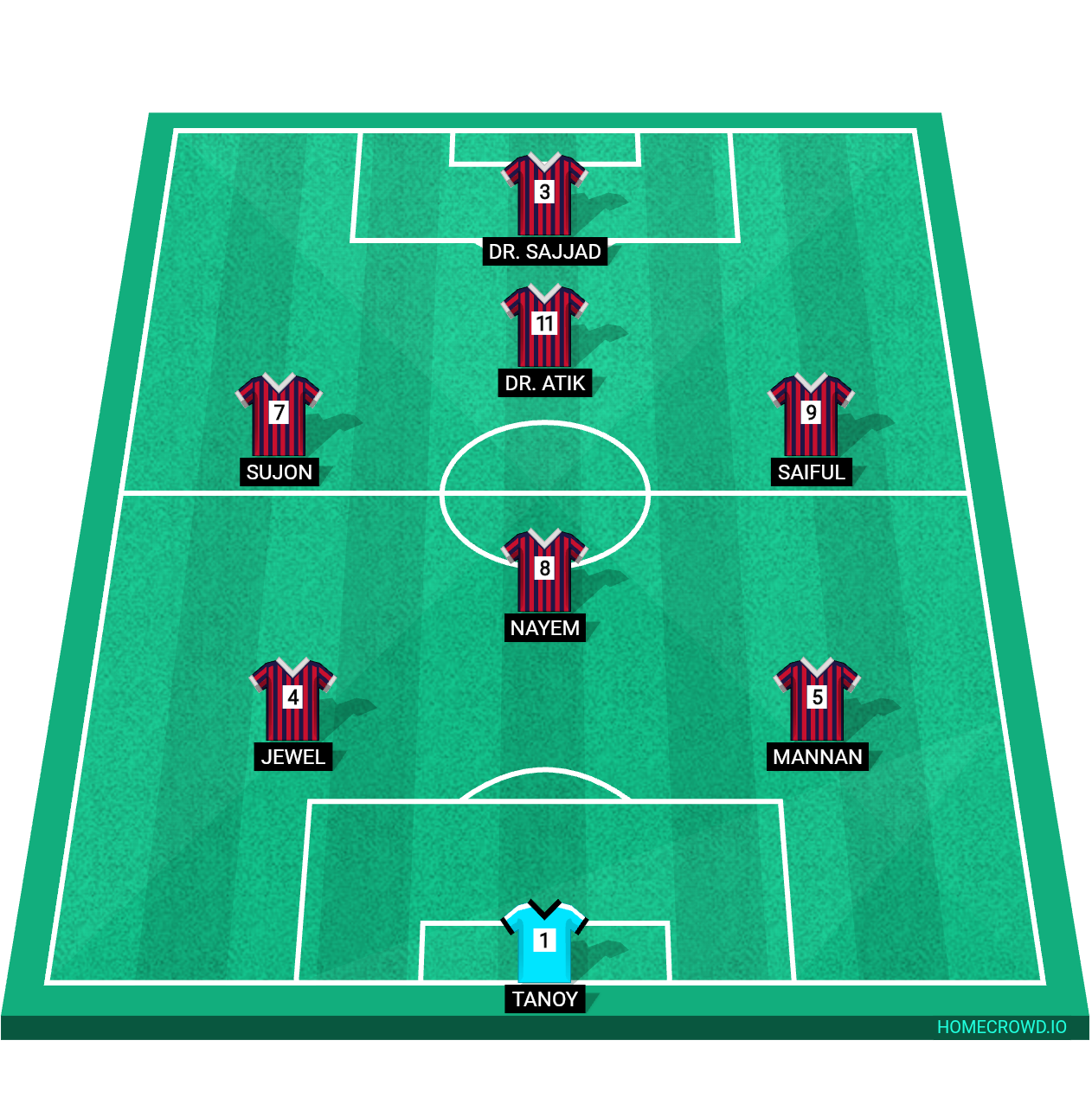Football formation lineup Trauma Bay Titans