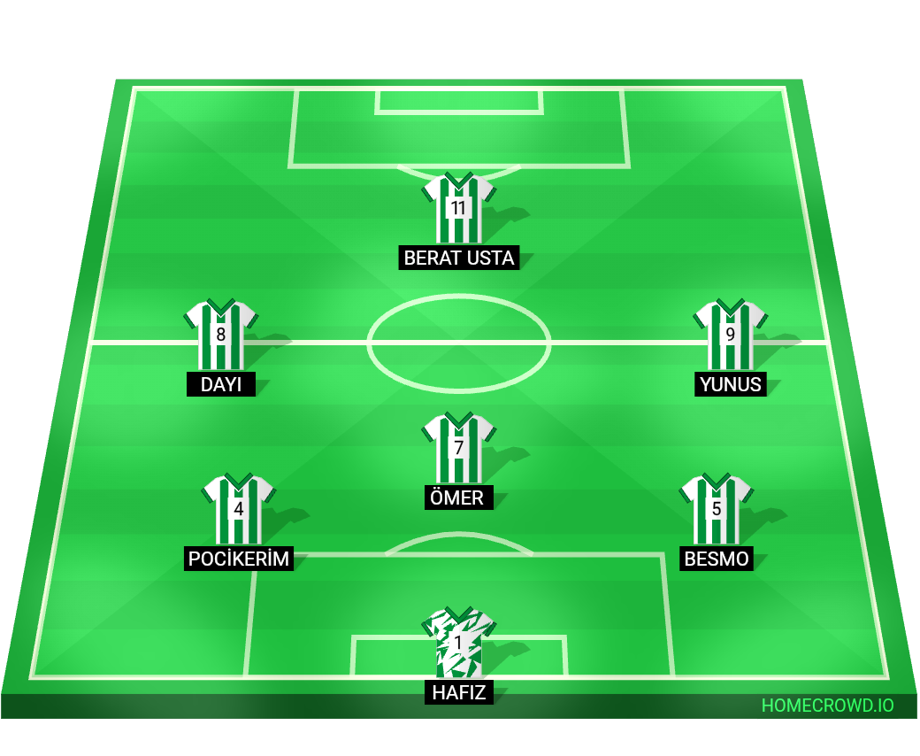Football formation lineup Teksas Fc