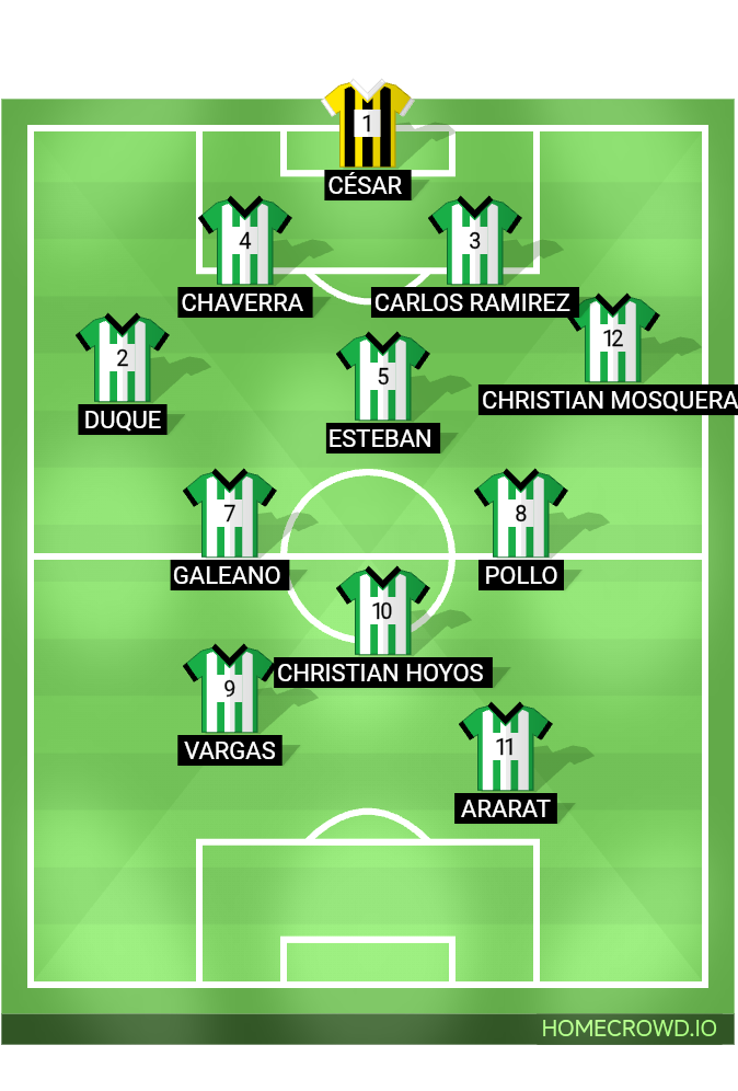 Football formation lineup Humanas Fútbol 11