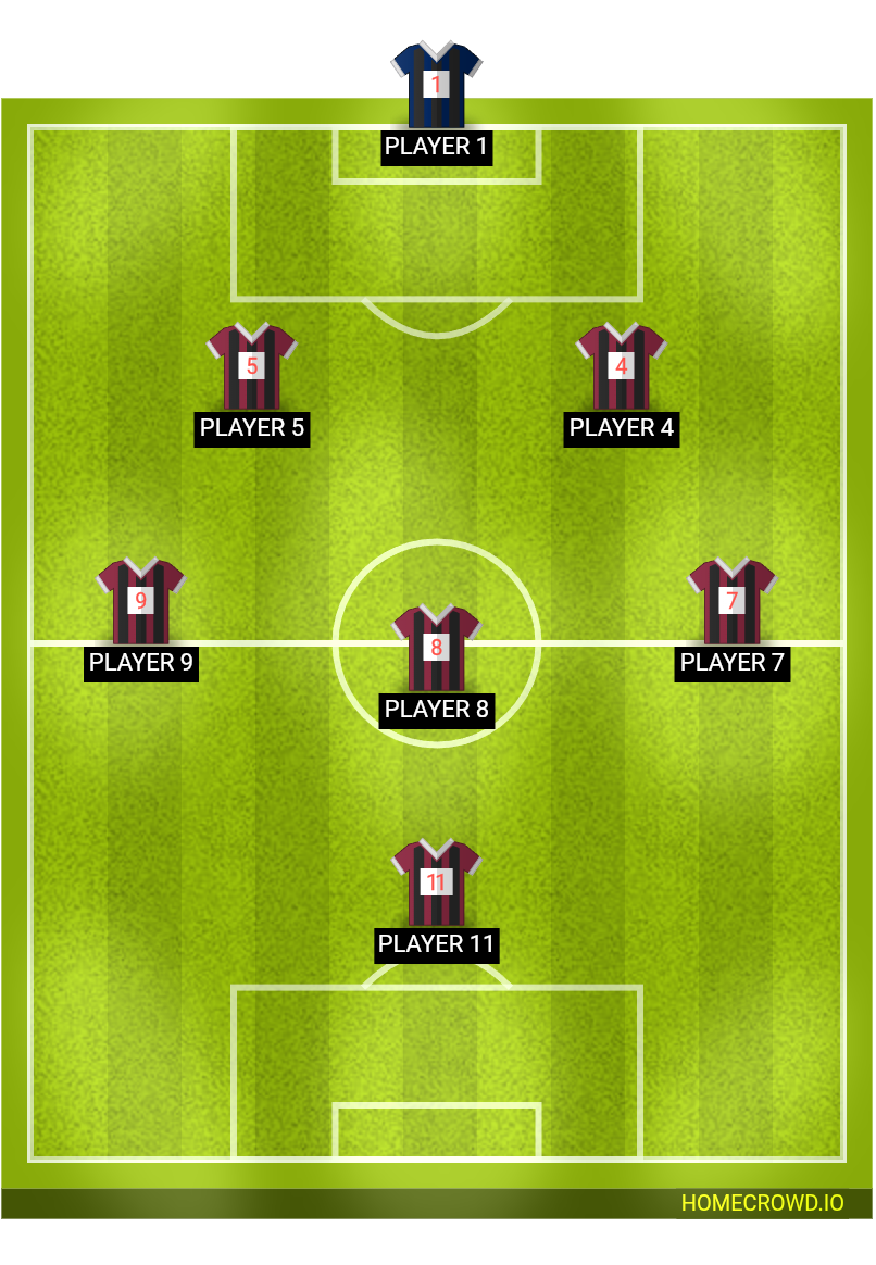 Football formation lineup AI SECTION A