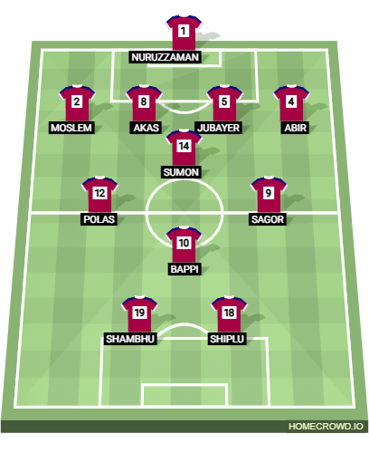 Football formation lineup Vorer Football