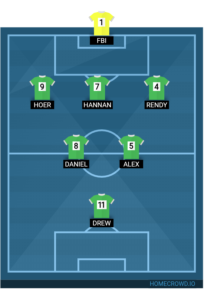 Football formation lineup Hijau