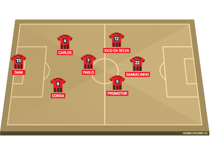 Football formation lineup GALLOS TOPLESS