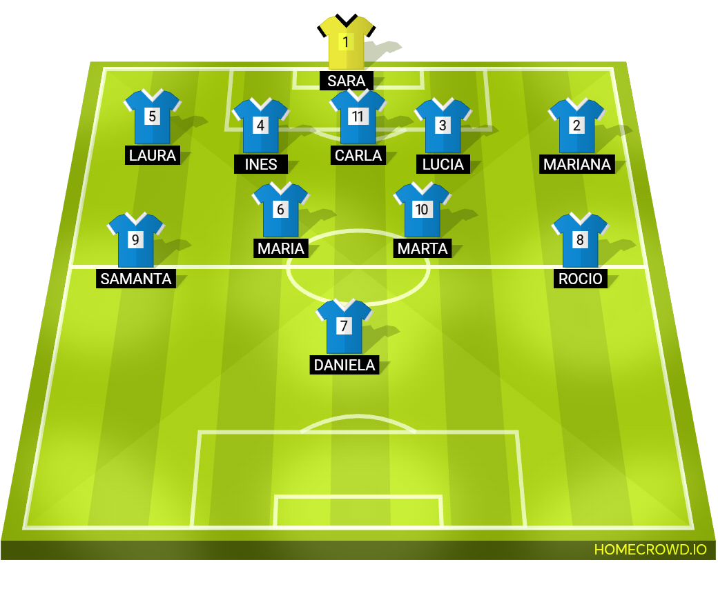 Football formation lineup Racing de San Grabiel