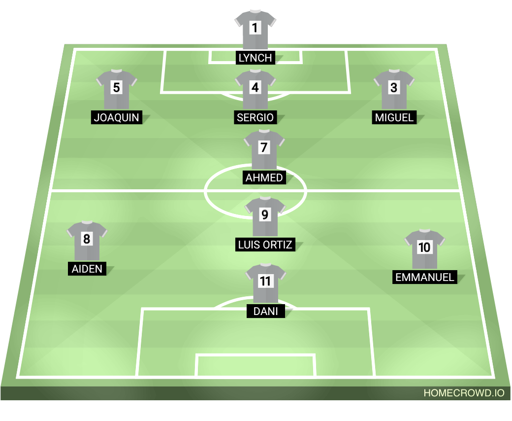 Football formation lineup Los Frijoles