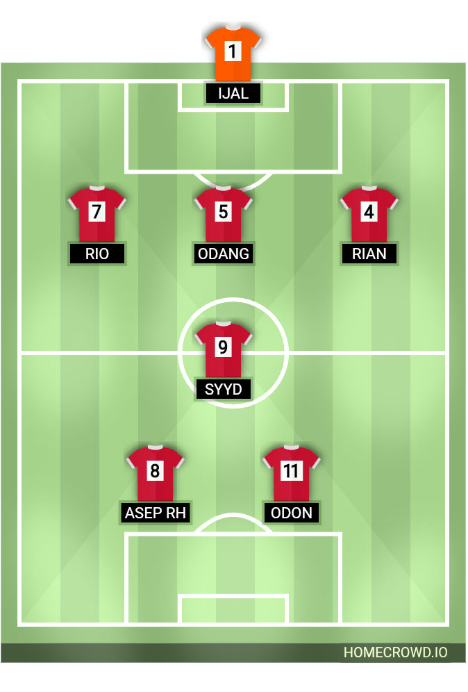 Football formation lineup Merah
