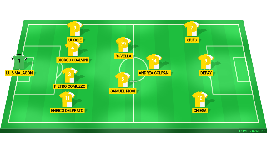 Football formation lineup Vaticano CF
