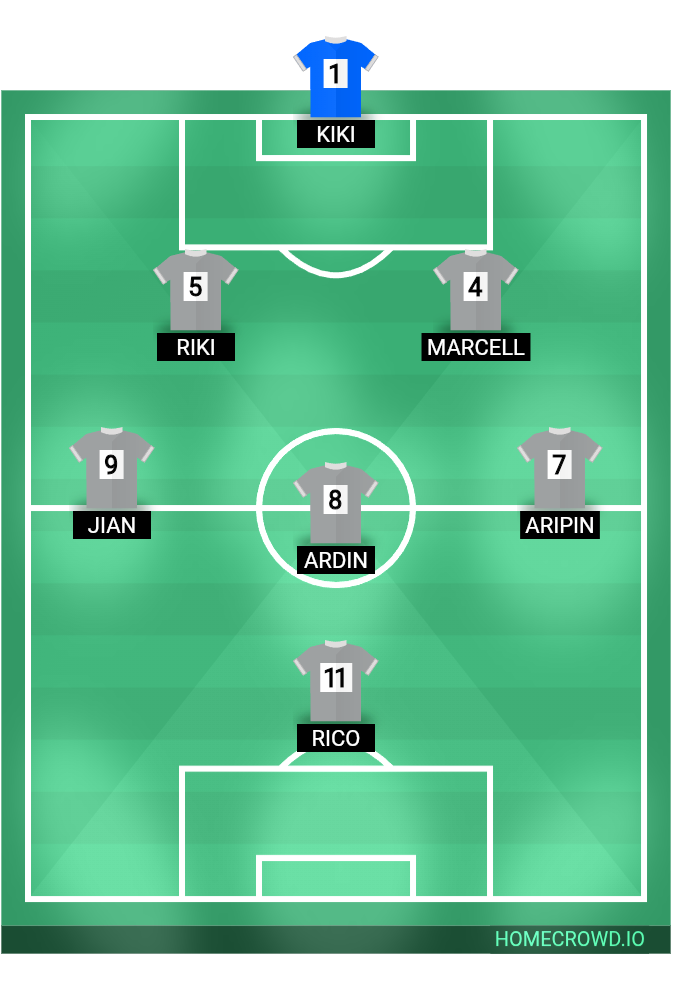 Football formation lineup Abu