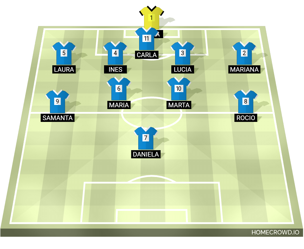 Football formation lineup Racing de San Grabiel