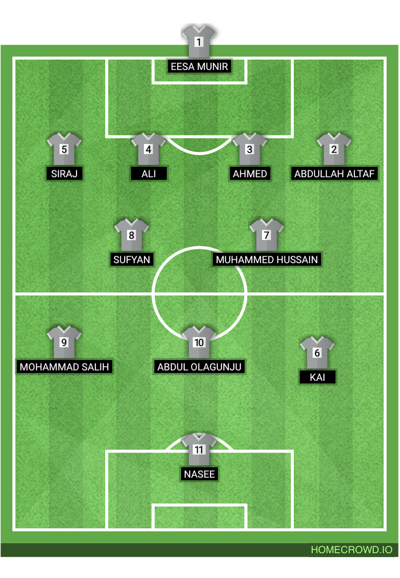 Football formation lineup Lincoln ISOC