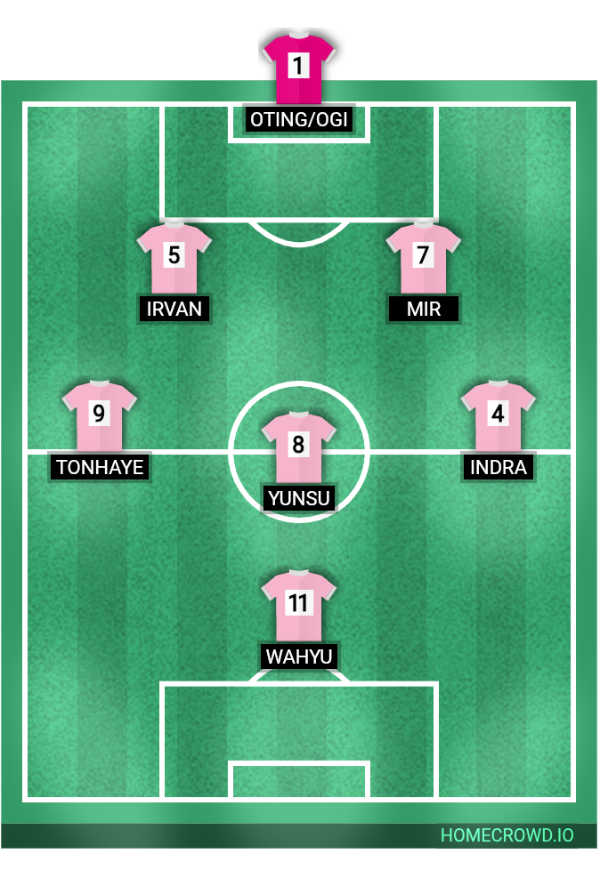 Football formation lineup Pink