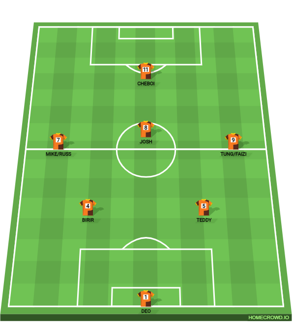 Football formation lineup Team3