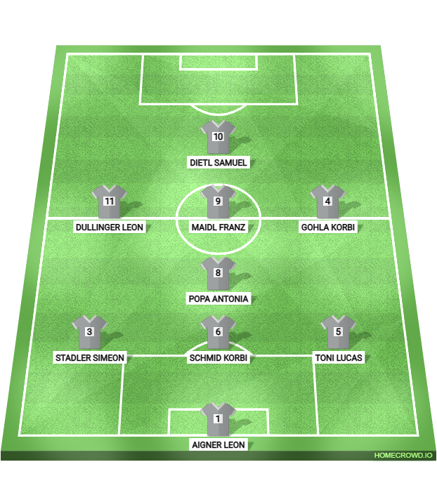 Football formation lineup FC Dornach