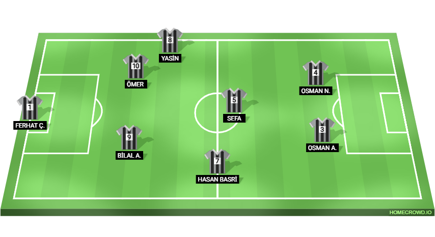 Football formation lineup MALİ HİZMETLER