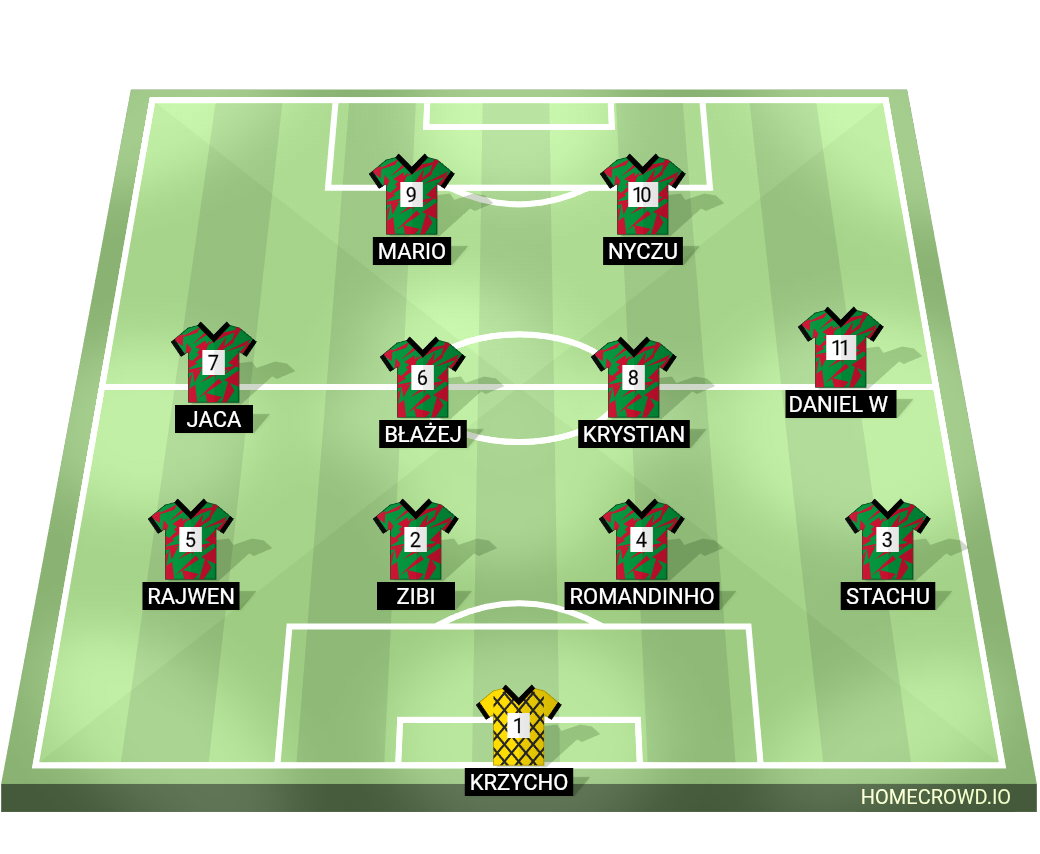 Football formation lineup Lks