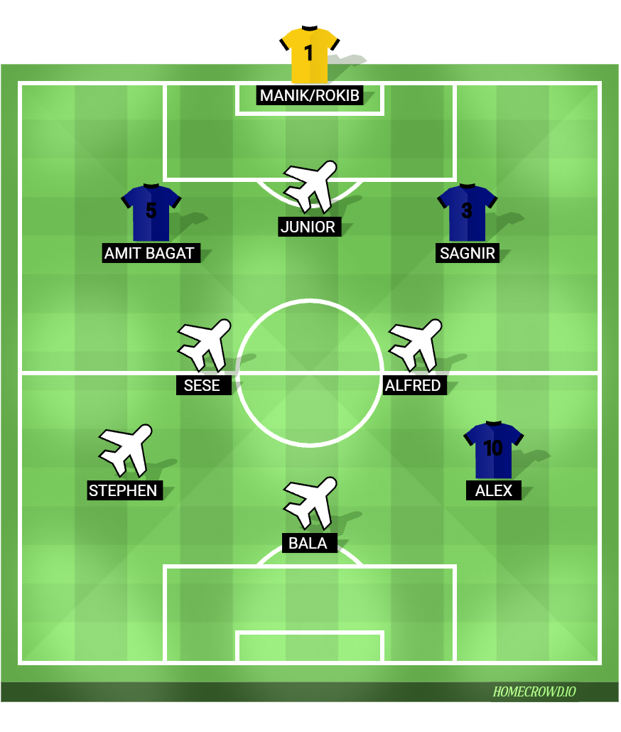 Football formation lineup Mollapara Mallik marble
