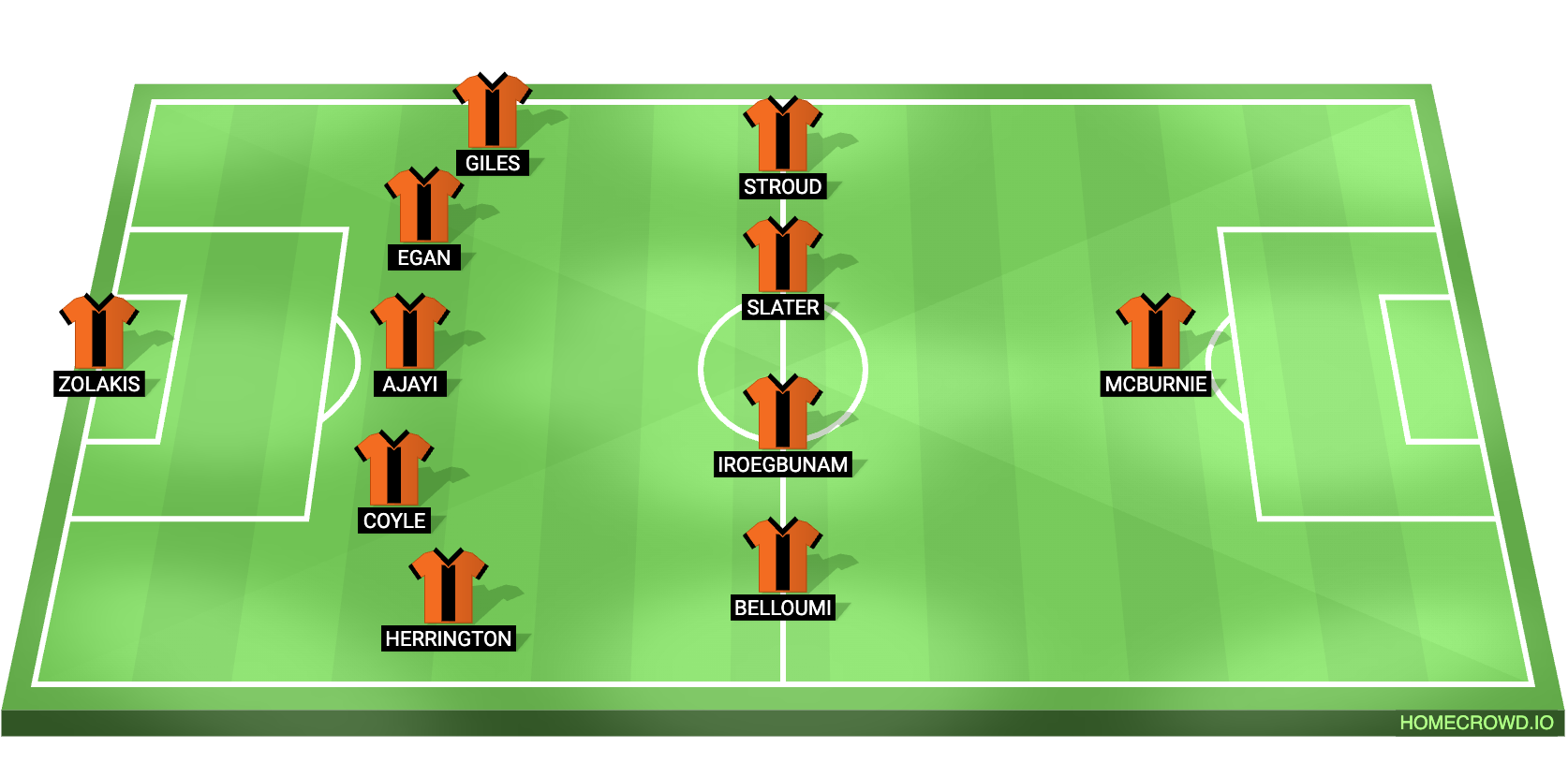 Football formation lineup x