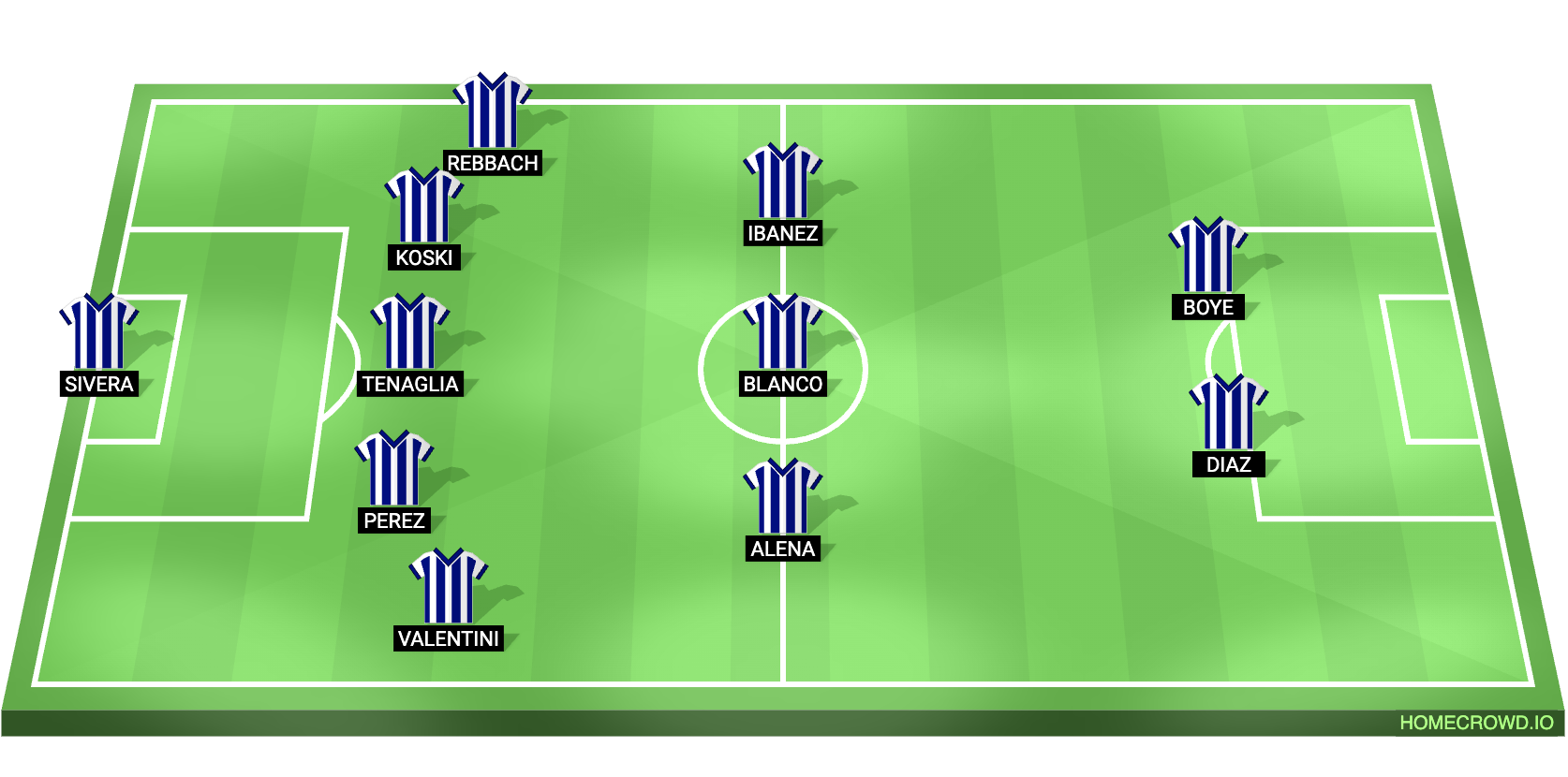 Football formation lineup x