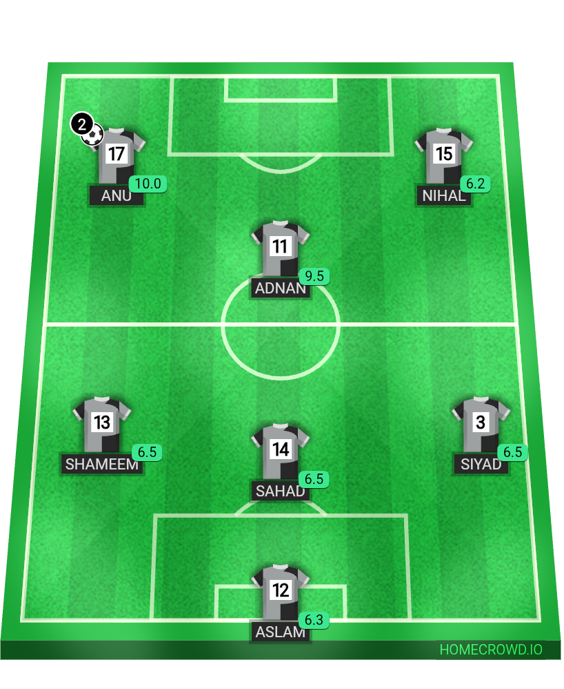 Football formation lineup MEGAZINO B TEAM