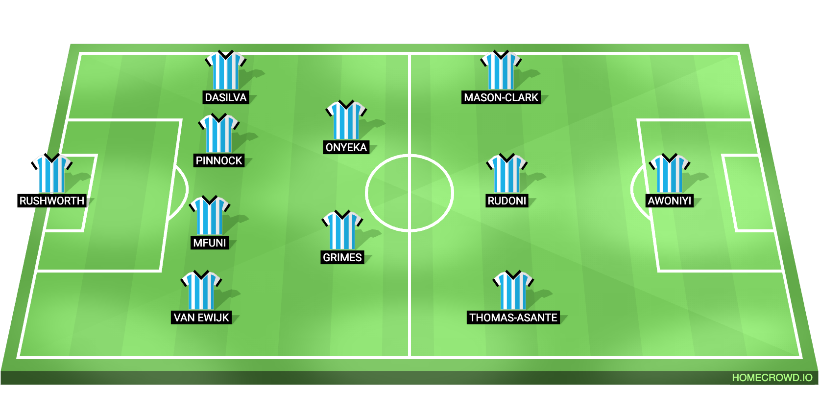 Football formation lineup x