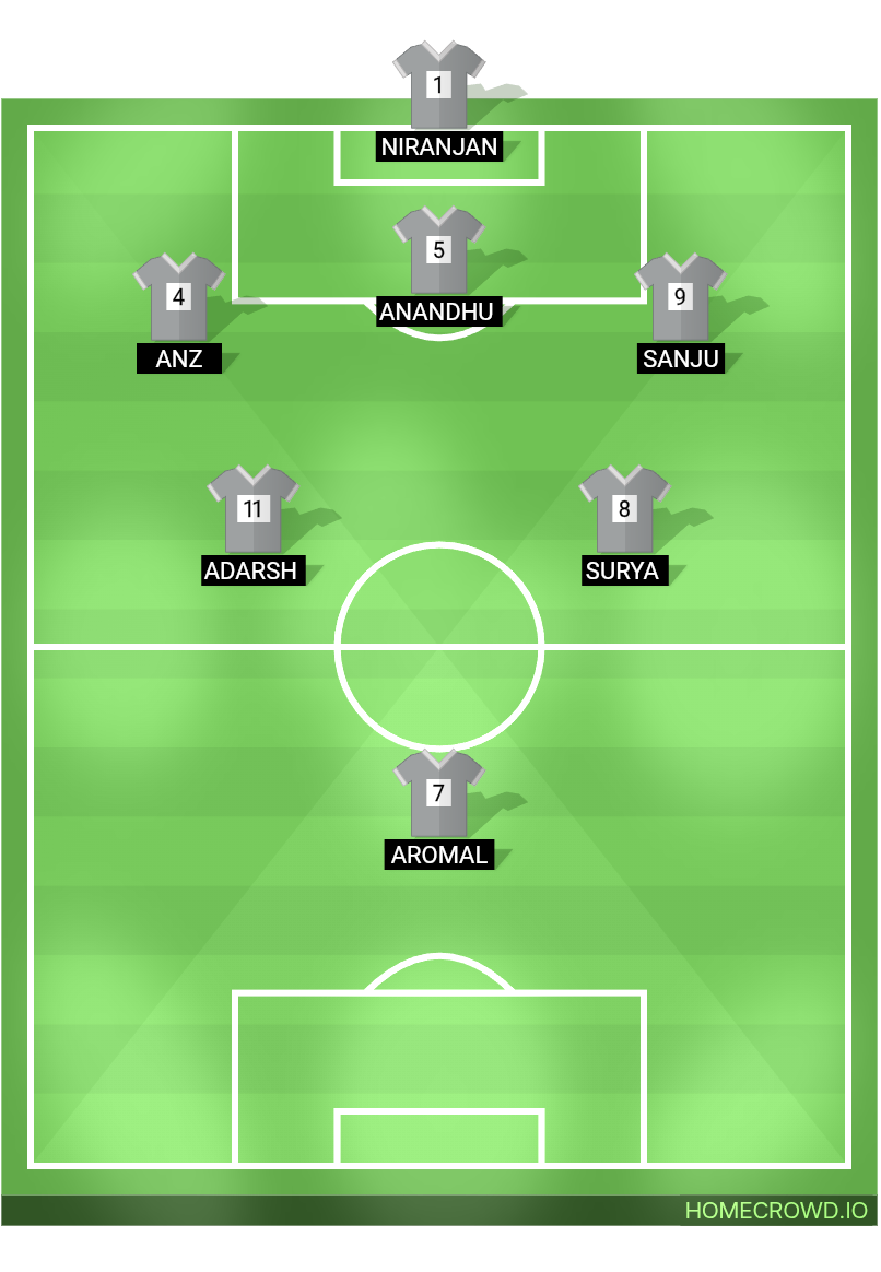 Football formation lineup Vygaa