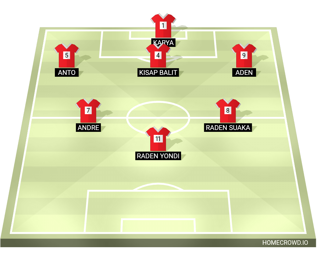 Football formation lineup Las cabras