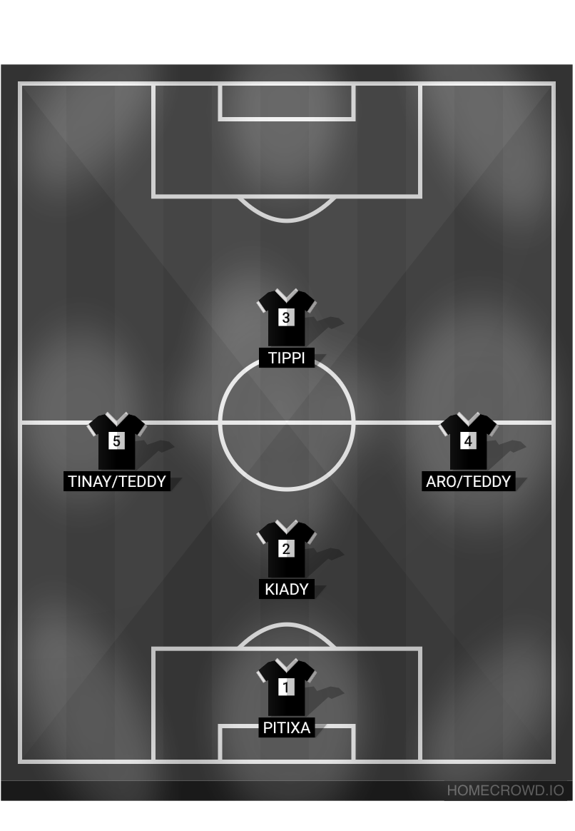 Football formation lineup Terrible man