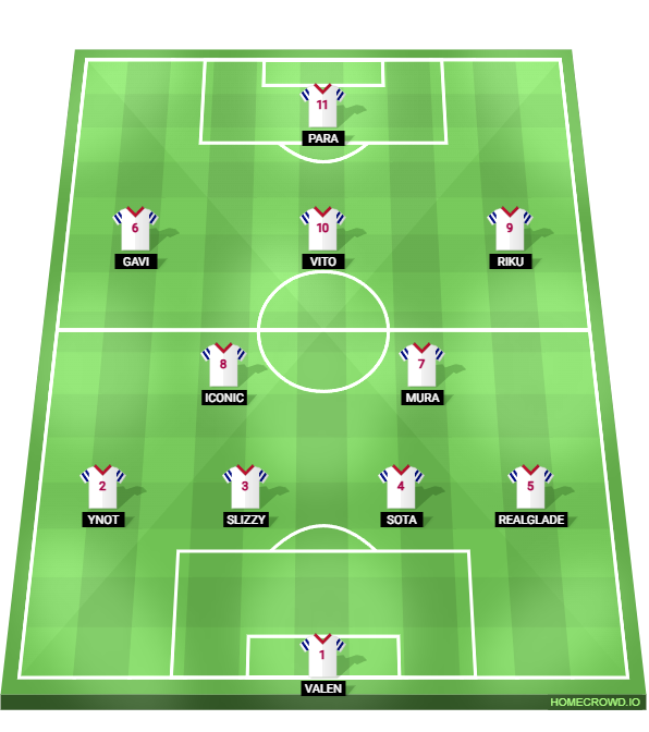 Football formation lineup Nishikigoi Academy