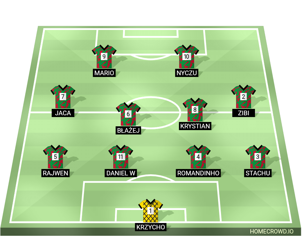 Football formation lineup Lks
