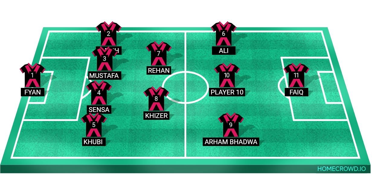 Football formation lineup Fc