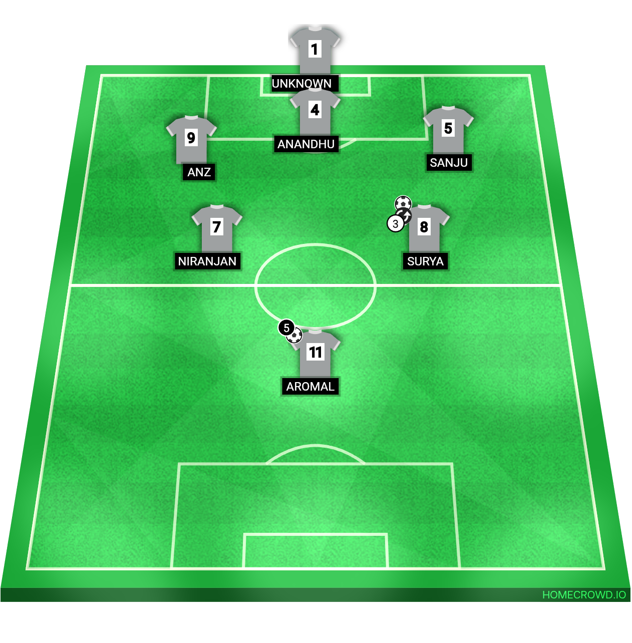 Football formation lineup Vyga