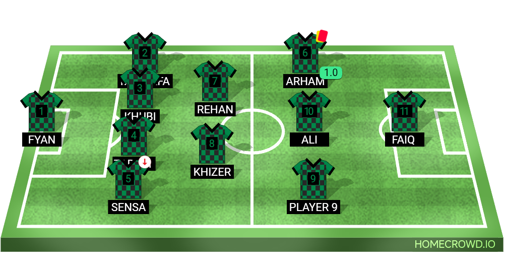 Football formation lineup Uncharted gooner