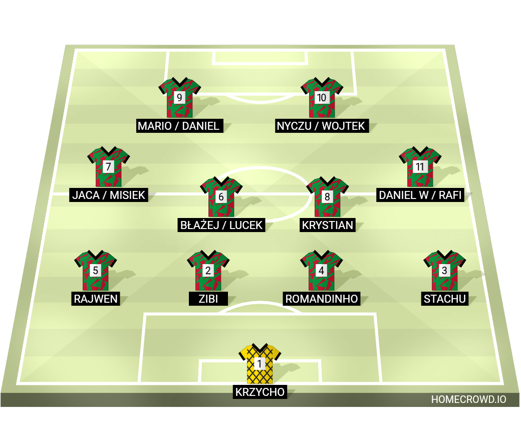 Football formation lineup Lks