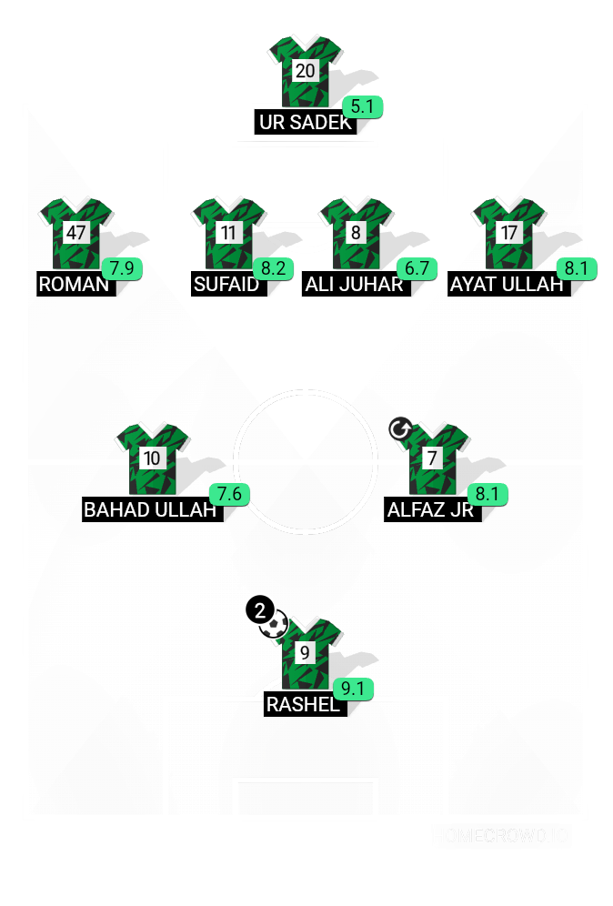 Football formation lineup Tiger 🐯