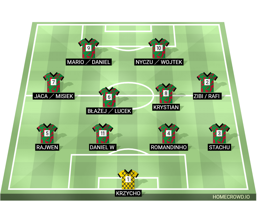 Football formation lineup Lks