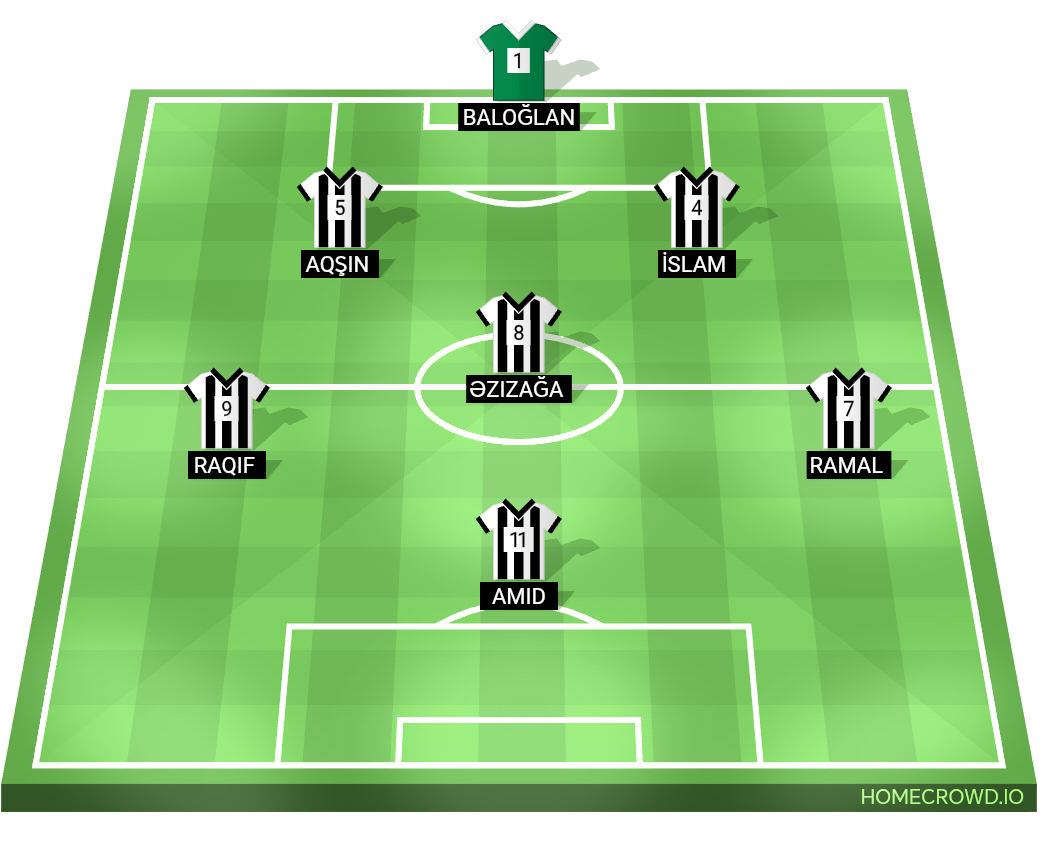 Football formation lineup BM Optimus