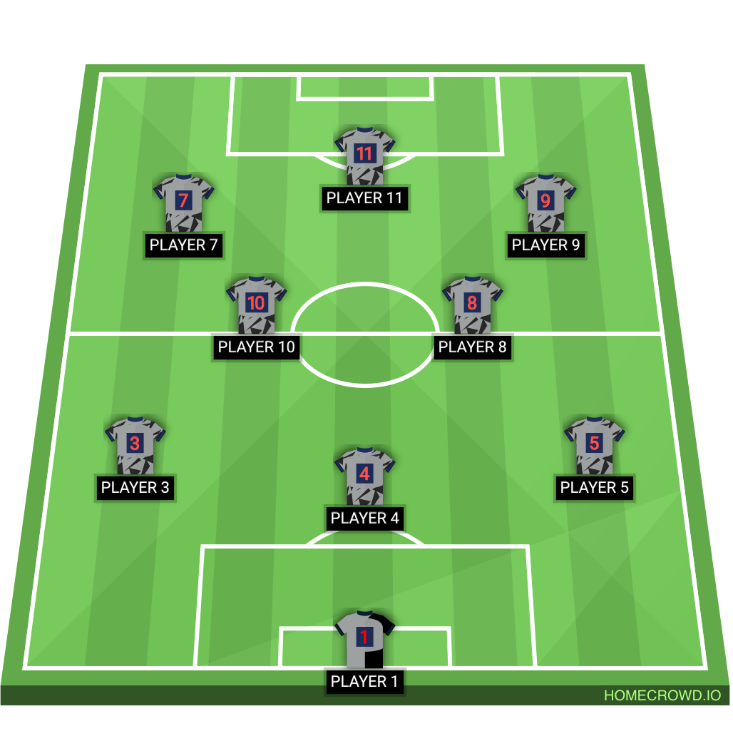 Football formation lineup EFCI KṬP SHILLONG TEAM B