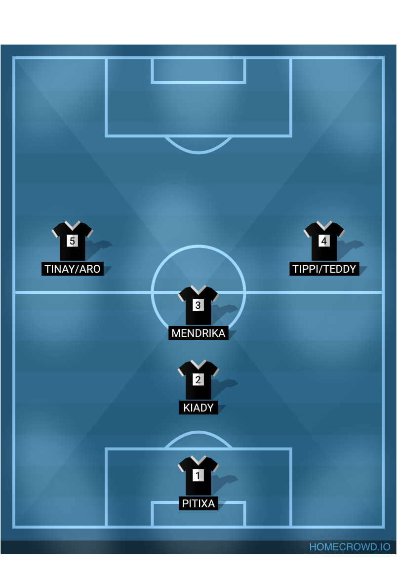 Football formation lineup Terrible man
