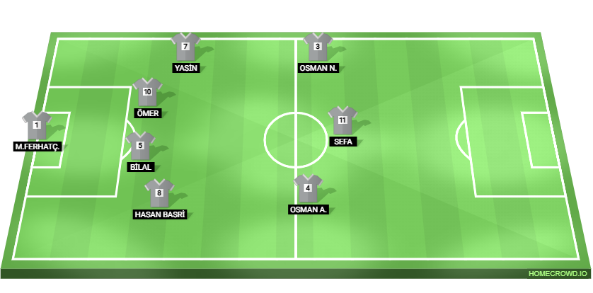Football formation lineup MALİ HİZMETLER