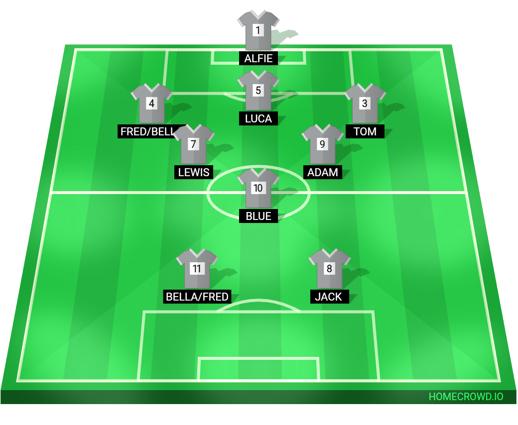 Football formation lineup Sharks