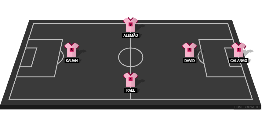 Football formation lineup G.A ELITE