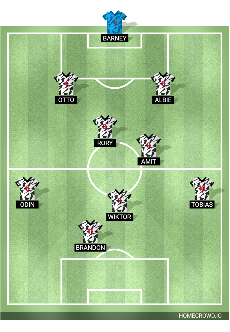 Football formation lineup CulmSampford