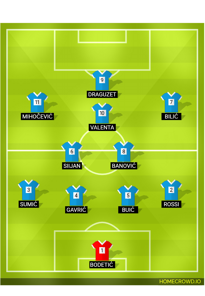 Football formation lineup Nk Uljanik