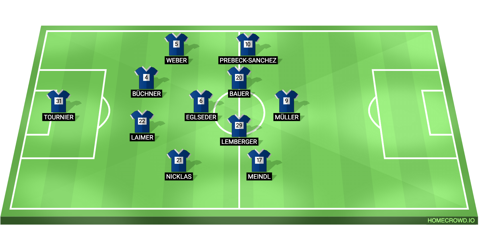 Football formation lineup FC Dingolfing