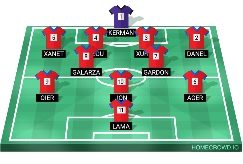 Football formation lineup TOURING KE