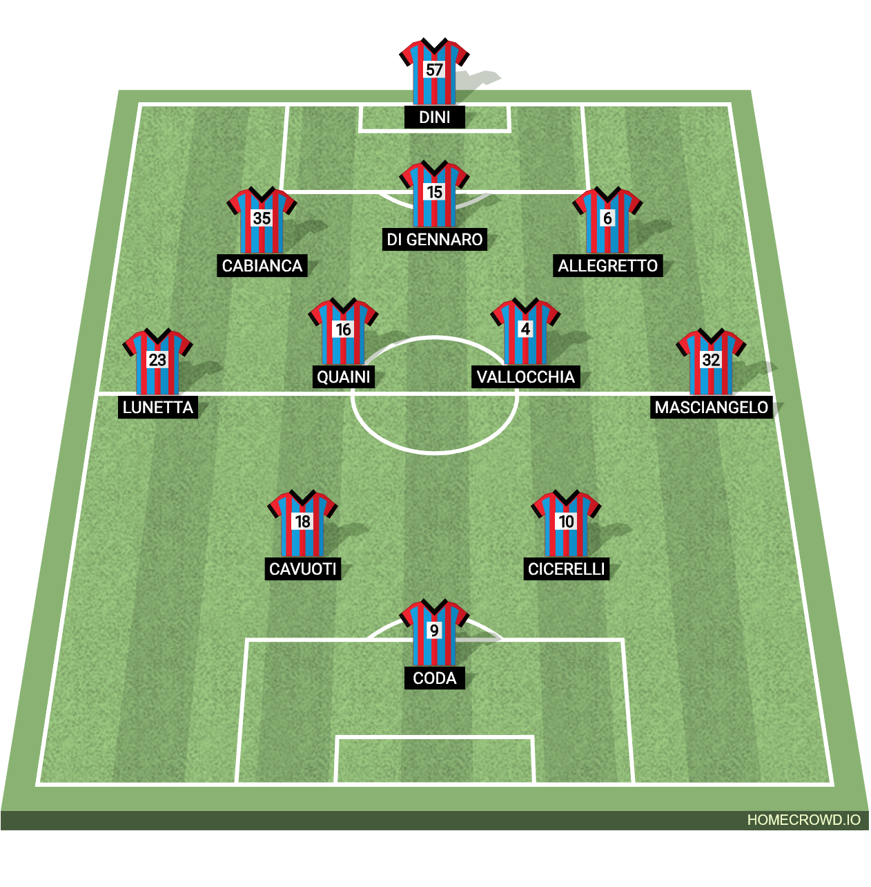 Football formation lineup Catania FC